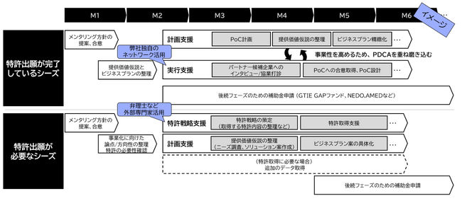 【ReGACY×千葉県】令和8年度「ディープテック領域スタートアップ創出支援事業」公募開始!
