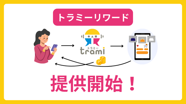 『トラミー』が日常のネットショッピングやサービス利用を通じてポイントを貯められる新機能「トラミーリワード」の提供を開始