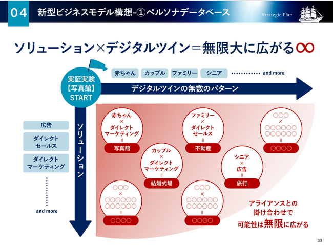 「生成AIを活用した心理状態デジタルツインによる介入効果最大化技術」のPCT出願進捗に関するお知らせ