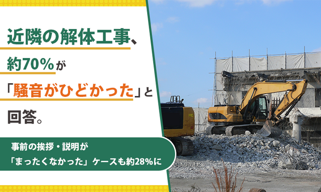 近隣の解体工事、約70％が「騒音がひどかった」と回答。事前の挨拶・説明が「まったくなかった」ケースも約28％に