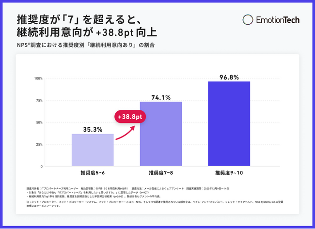 エモーションテック、株式会社Hajimariの「Beyond Agent Project」に参画