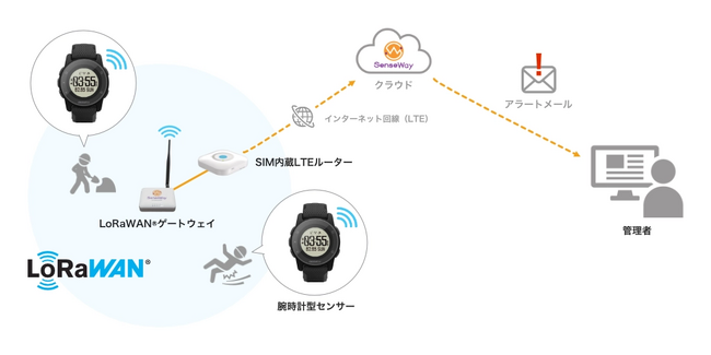 現場DXソリューション「ワーカーコネクト」「ワークプレイスコネクト」の取り扱い開始
