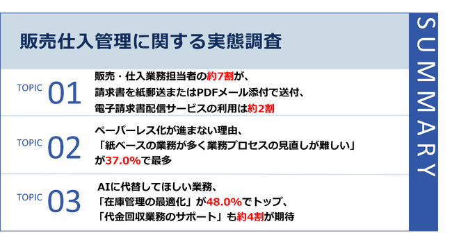 【販売仕入管理に関する実態調査】請求書の約7割が紙・PDF、電子化は2割未満。ペーパーレス化の壁は「業務プロセスの見直し」が37.0%で最多