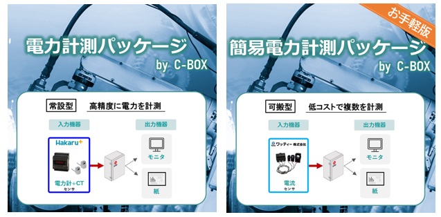 新東工業、「電力計測パッケージby C-BOX」シリーズが令和8年度省エネ補助金対象に継続採択