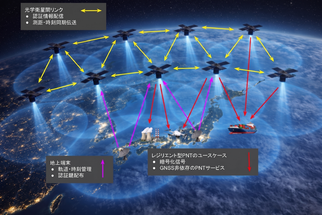 アークエッジ・スペース、JAXA「低軌道測位衛星システム（Dedicated LEO PNT）の要素技術及び関連するシステムの検討」を完了