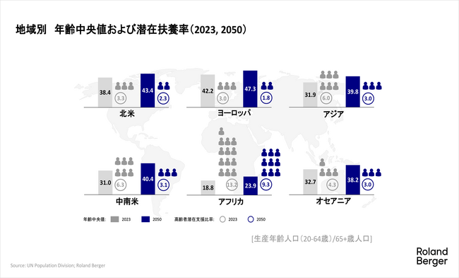 ヘルスケア 2050