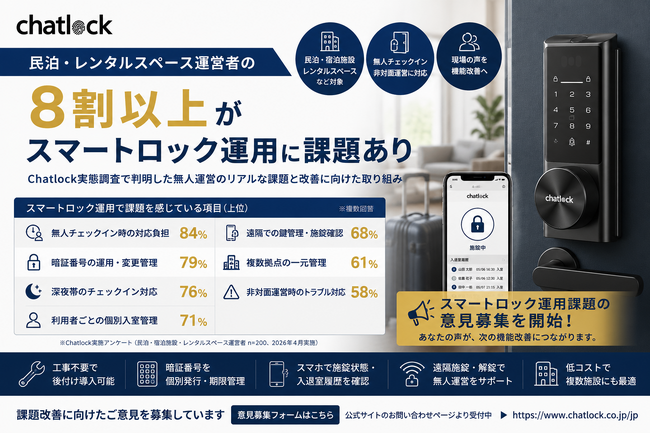 民泊・レンタルスペース運営者の8割以上が「スマートロック運用に課題あり」──Chatlock実態調査