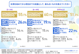 グラフ画像1 グラフ画像1