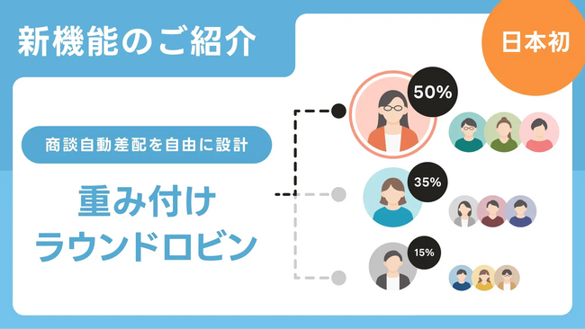 【日本初※】商談配分の比率を自由に設計。AIインサイドセールス「immedio」、面談予約の自動差配に「重み付けラウンドロビン」を追加