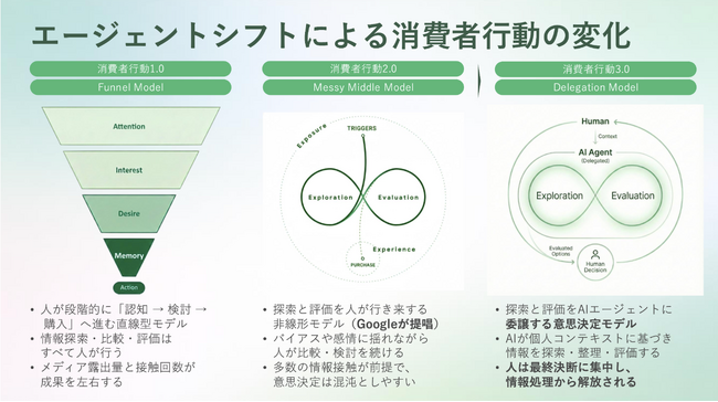 secondz digital株式会社、シリーズA ファーストクローズで3億円の資金調達を実施