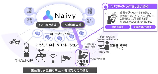 現場対応力の強化を支える「AIデブリーフィング技術」を開発
