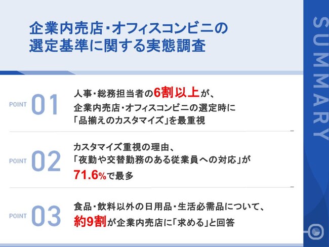 【企業内売店・オフィスコンビニの選定基準に関する実態調査】98.2%が重視する「品揃えのカスタマイズ」、最大の理由は夜勤・交替勤務への対応