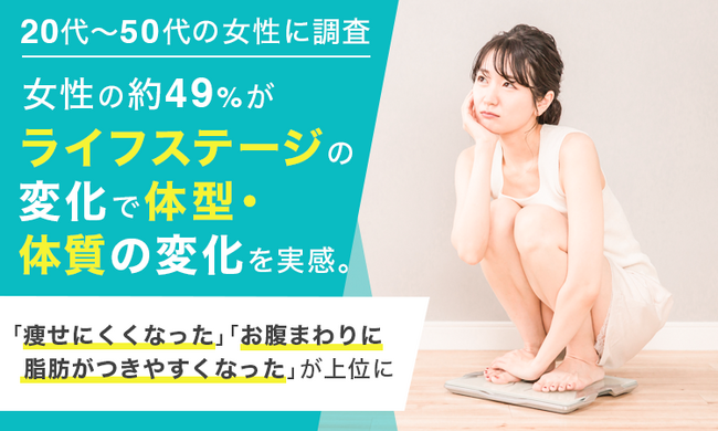 【20代～50代の女性に調査】女性の約49%がライフステージの変化で体型・体質の変化を実感。「痩せにくくなった」「お腹まわりに脂肪がつきやすくなった」が上位に
