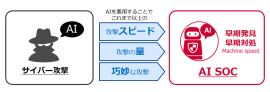 <本サービス提供の背景> <本サービス提供の背景>