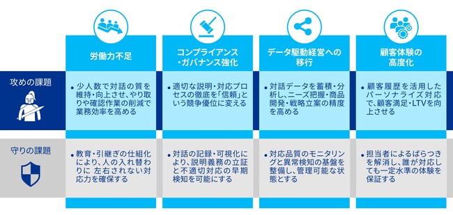 KPMGジャパン、暗黙知の形式知化を活用した「対人対話ナビゲーションエージェント」の提供を開始