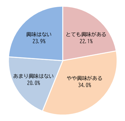 <ポイントカラーに関する意識調査>大人世代のポイントカラー、若年層からポジティブなイメージ