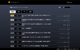 テレビ視聴ランキング Webサイトトップページ(※1) テレビ視聴ランキング Webサイトトップページ(※1)