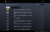 テレビの“熱量”を、毎日可視化。ピクセラ公式Xにて、独自視聴データに基づく「昨日のテレビ視聴ランキングTOP3」を毎日配信開始