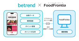 ビートレンド、飲食店向けPOSシステム『FoodFrontia』を『betrend connect』に追加～「誰が・いつ・どれだけ食べたか」をCRMに集約、会員証アプリで再来店を促進～
