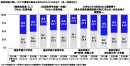採用試験に際し、以下の書類の提出を求められたことがあるか 採用試験に際し、以下の書類の提出を求められたことがあるか