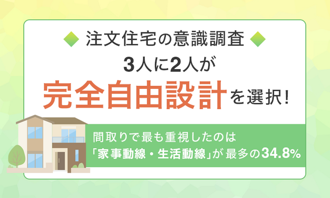 【注文住宅の意識調査】3人に2人が「完全自由設計」を選択！間取りで最も重視したのは「家事動線・生活動線」が最多の34.8％