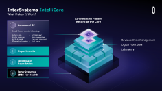 InterSystems IntelliCareが、AIネイティブの電子カルテシステムとして初めてEU医療機器規制認証を取得