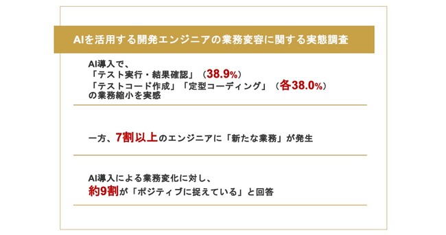 【AI活用エンジニア108名調査】
