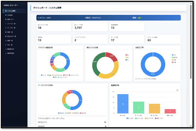 【ブラックボックス化した既存システムをWebで可視化】リバース解析の進捗確認機能を提供