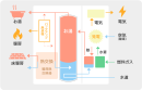 エネファーム(家庭用燃料電池)の仕組み(イメージ) 出典:住宅省エネ2026キャンペーン 公式HPより エネファーム(家庭用燃料電池)の仕組み(イメージ) 出典:住宅省エネ2026キャンペーン 公式HPより