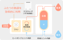 ハイブリッド給湯機の仕組み(イメージ) 出典:住宅省エネ2026キャンペーン 公式HPより ハイブリッド給湯機の仕組み(イメージ) 出典:住宅省エネ2026キャンペーン 公式HPより