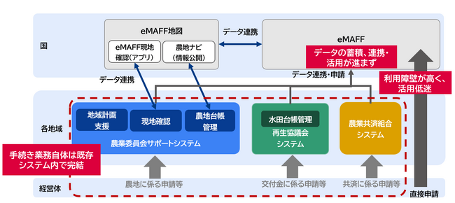 【提言】日本の農業行政データ活用が目指すべき姿