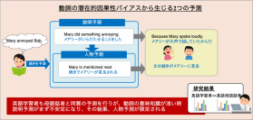 成城大学　文芸学部英文学科  英語学習者の「予測力」の仕組みを解明 ―動詞の意味・談話構造・照応処理の統合理論―