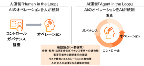PwC Japan、シンギュラリティ時代のAIリスクガバナンスアーキテクチャの研究開発・検証を開始