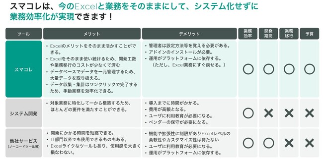 株式会社カネダエンジニアリング様に「SMART DATA COLLECTOR」を採用頂きました！