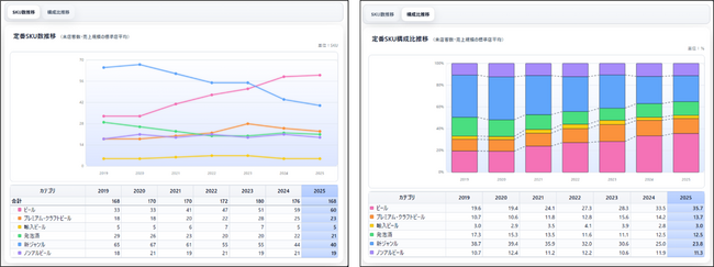 市場POSデータを「集計」から「意思決定のヒント」へ。マーチャンダイジング・オン、「RDS MD-Navi」を5月26日リリース