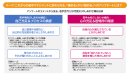 コメントからみる、若手世代のしあわせ傾向分析 コメントからみる、若手世代のしあわせ傾向分析