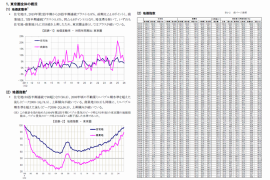 地価インデックス 概要 地価インデックス 概要