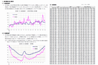 三友地価インデックス 2026年第1四半期(1-3月)を発表