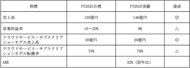 ＮＴＴデータ イントラマート、中期経営計画を発表　AIエージェント時代に向け「オーケストレーション基盤」戦略を推進