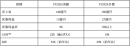 新中期経営計画の目標