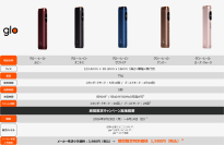 glo™ Hilo発売1周年を記念し、2,000円オフキャンペーンを実施　5月25日より「glo™ Hilo」「glo™ Hilo Plus」を期間限定価格で販売