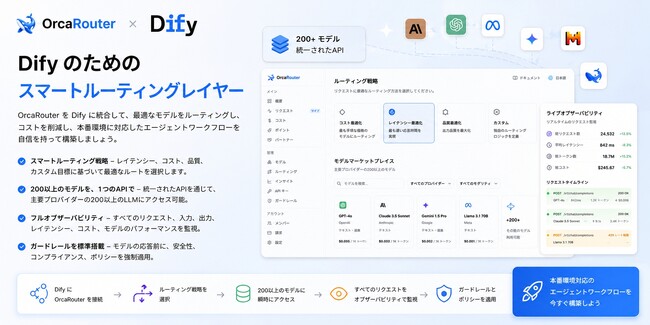 AIエージェント向けスマートルーティング『OrcaRouter』がDify Marketplaceに登場──200以上のLLMを一元管理し、AI推論コストを最大70%削減