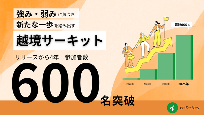 【累計参加者600名突破】満足度81%を誇る実践型・越境学習「越境サーキット」。現場を変える“種火”のリアルと、2026年度プログラム募集開始