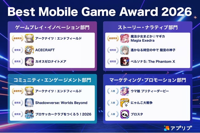 「アプリブ Best Mobile Game Award 2026」受賞結果発表