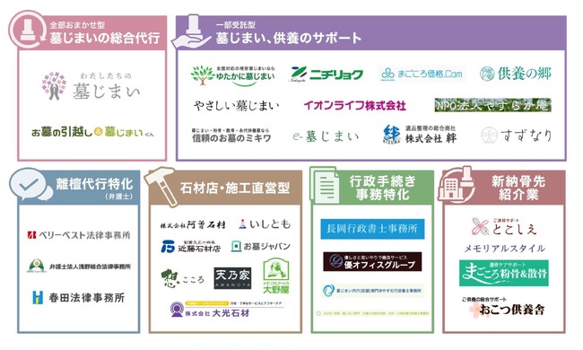 墓じまい業者カオスマップ公開｜対応範囲別6分類でサービス構造を可視化【株式会社フーフー】