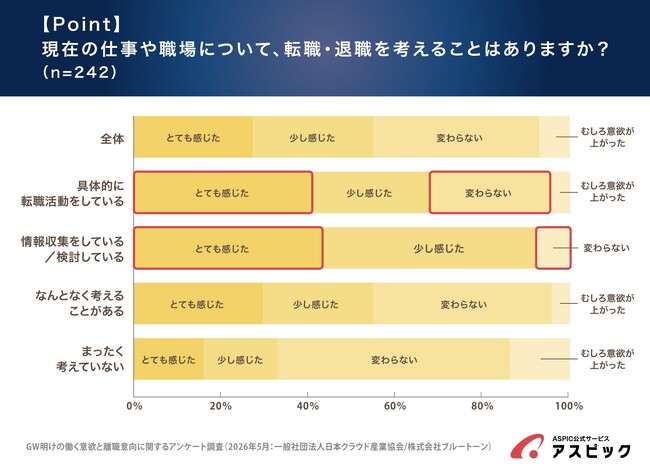 GW明け、55%が「仕事に行きたくない」と回答。約6割が“離職予備軍”、企業の把握不足も浮き彫りに