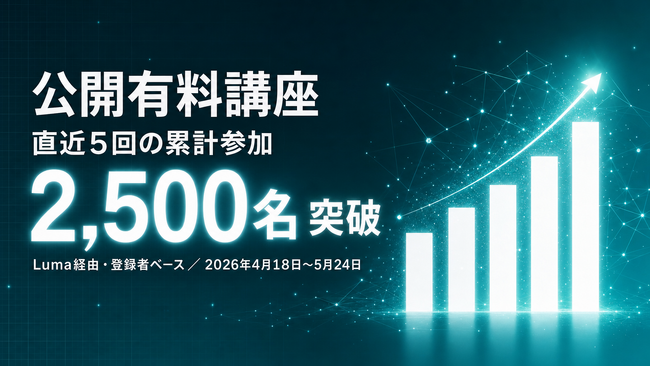 Uravation、Luma経由のAI公開有料講座 累計参加2,500名を突破。Claude Code活用講座は2日間で2,000名超
