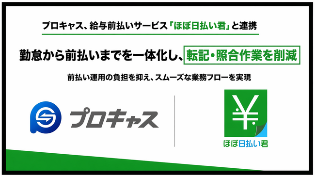 プロキャス、給与前払いサービス「ほぼ日払い君」と連携　勤怠から前払いまでを一体化し、転記・照合作業を削減