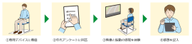 実施内容 実施内容