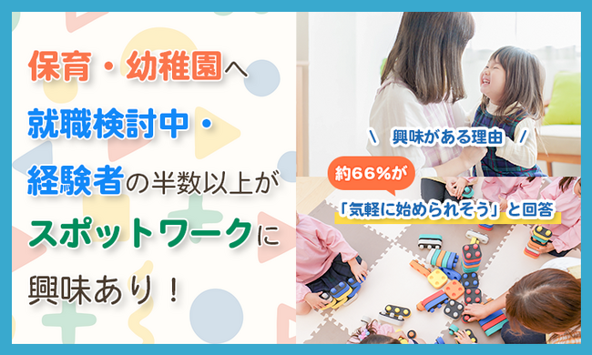 保育・幼稚園へ就職検討中・経験者の半数以上がスポットワークに興味あり！興味がある理由、約66％が「気軽に始められそう」と回答